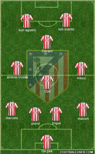 C. Atlético Madrid S.A.D. Formation 2011