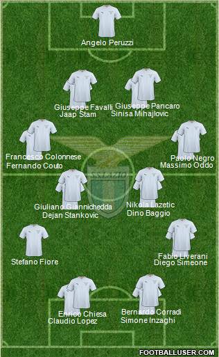 S.S. Lazio Formation 2011