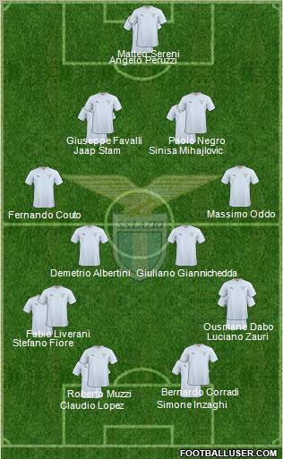 S.S. Lazio Formation 2011