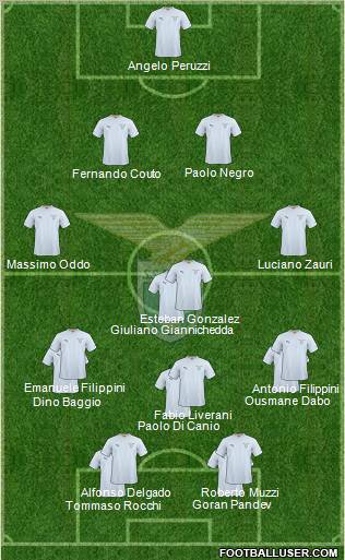 S.S. Lazio Formation 2011