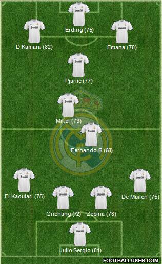 Real Madrid C.F. Formation 2011