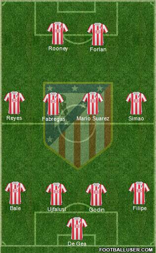 C. Atlético Madrid S.A.D. Formation 2011
