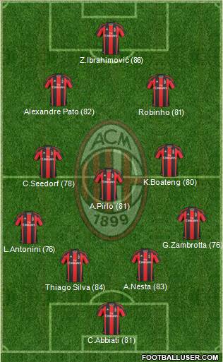A.C. Milan Formation 2011