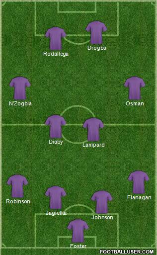 Dream Team Formation 2011