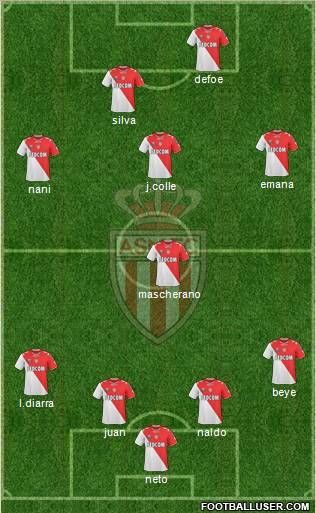 AS Monaco FC Formation 2011