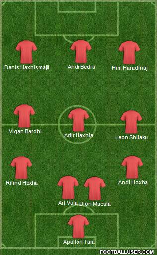 Champions League Team Formation 2011