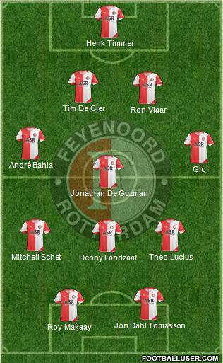 Feyenoord Formation 2011