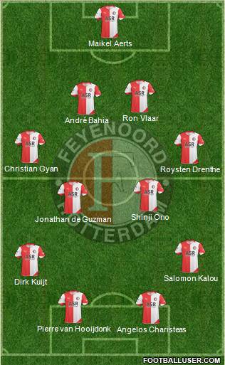 Feyenoord Formation 2011