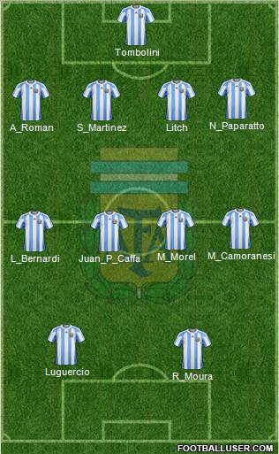 Argentina Formation 2011