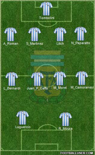 Argentina football formation