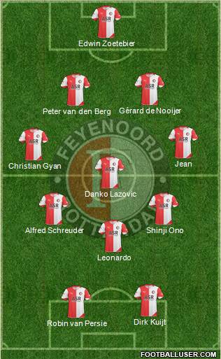 Feyenoord Formation 2011