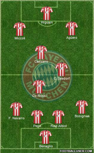 FC Bayern München Formation 2011