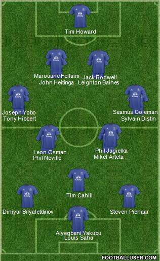 Everton Formation 2011