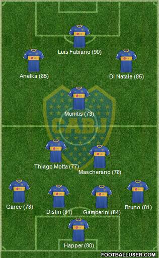 Boca Juniors Formation 2011