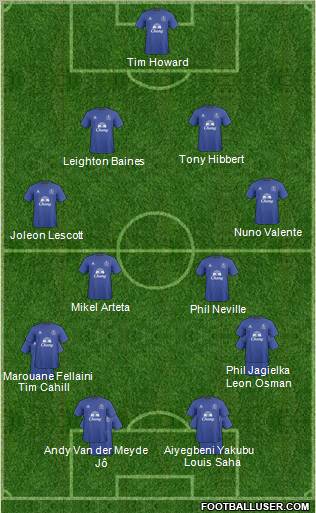 Everton Formation 2011