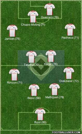 Hamburger SV Formation 2011