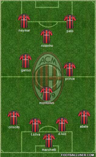 A.C. Milan Formation 2011