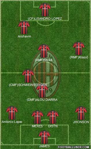 A.C. Milan Formation 2011