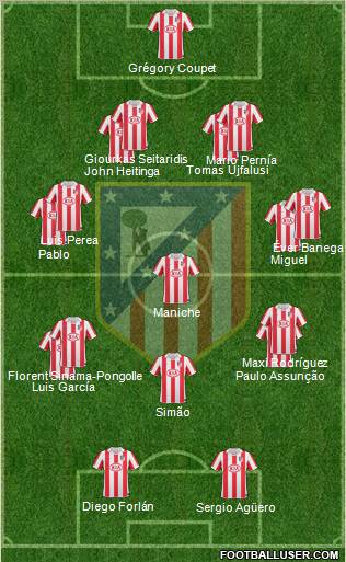 C. Atlético Madrid S.A.D. Formation 2011