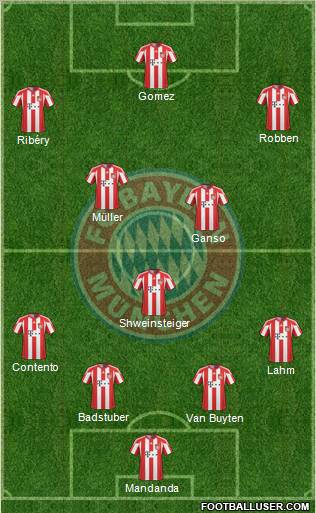 FC Bayern München Formation 2011