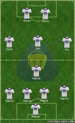 Club de Fútbol Universidad 4-4-2 football formation