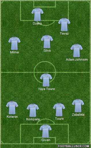 Manchester City Formation 2011