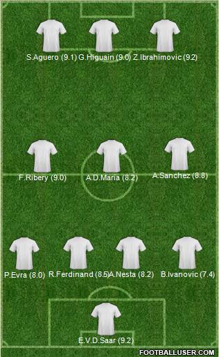 Champions League Team Formation 2011