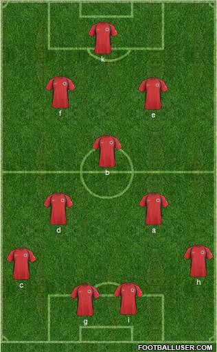 Albania Formation 2011