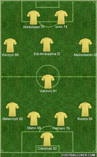 Fifa Team Formation 2011