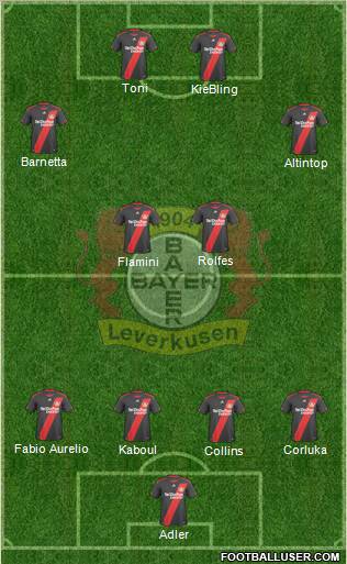Bayer 04 Leverkusen Formation 2011