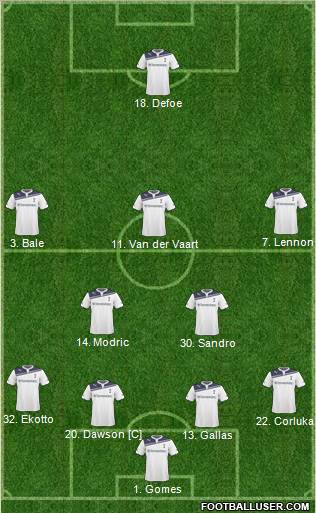 Tottenham Hotspur Formation 2011