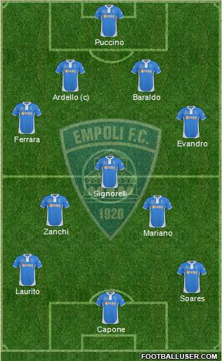 Empoli football formation