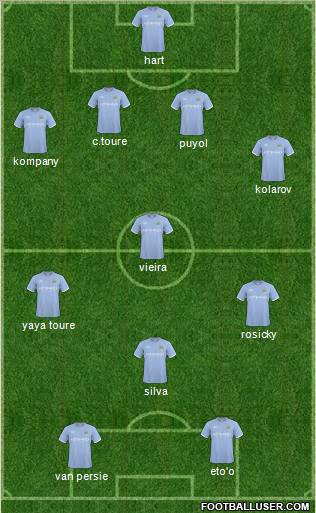 Manchester City Formation 2011