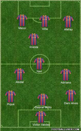F.C. Barcelona B Formation 2011