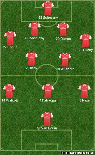 Arsenal Formation 2011