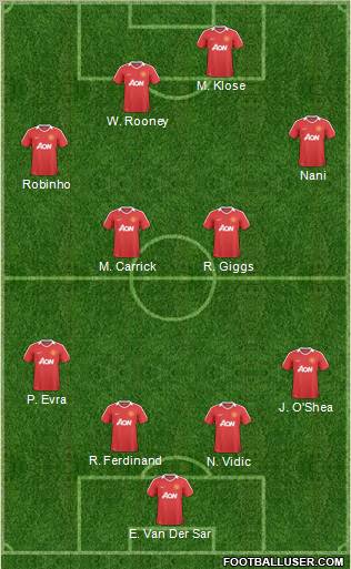 Manchester United Formation 2011