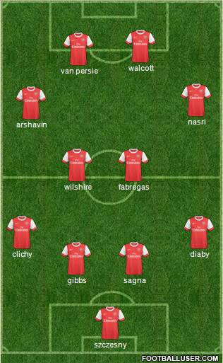 Arsenal Formation 2011