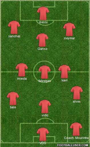 Dream Team Formation 2011