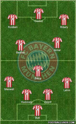 FC Bayern München Formation 2011