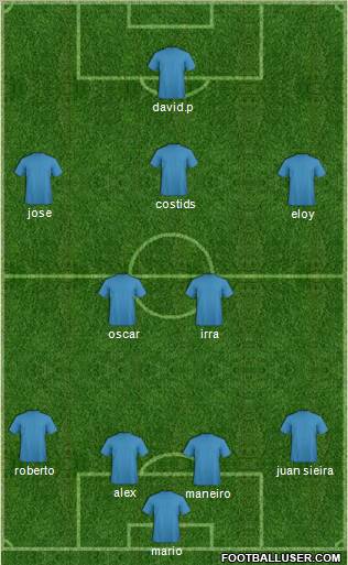 Fifa Team Formation 2011