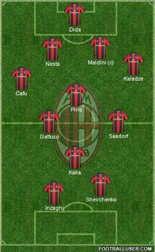 A.C. Milan Formation 2011