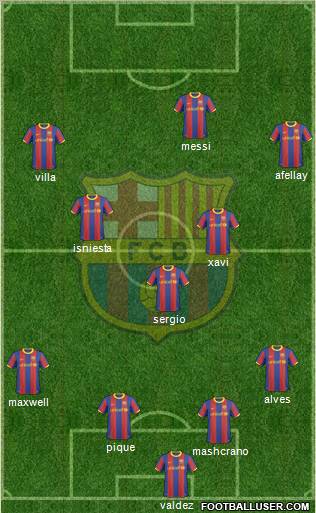 F.C. Barcelona Formation 2011