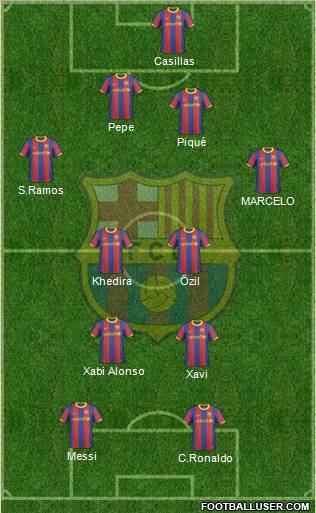 F.C. Barcelona Formation 2011