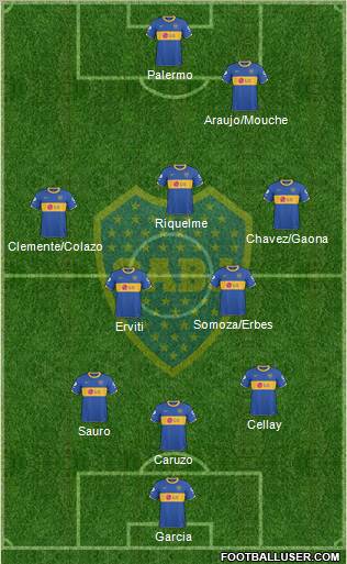 Boca Juniors Formation 2011