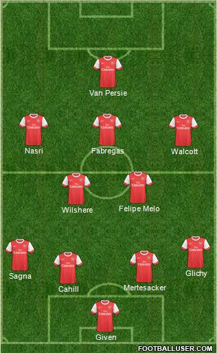 Arsenal Formation 2011