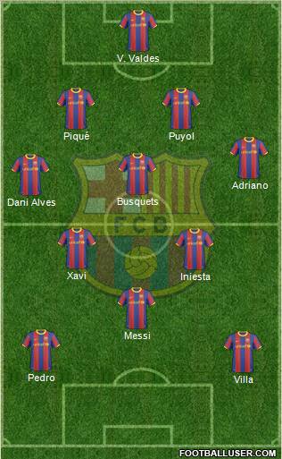 F.C. Barcelona Formation 2011