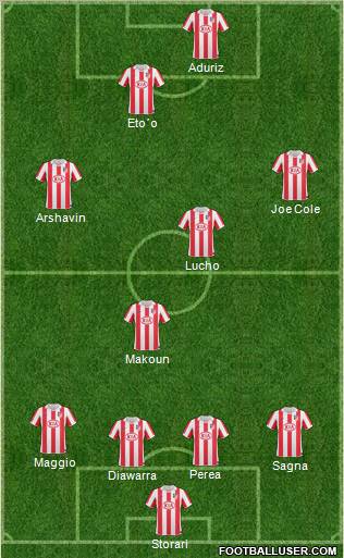 Atlético Madrid B Formation 2011