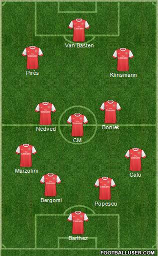 Arsenal Formation 2011
