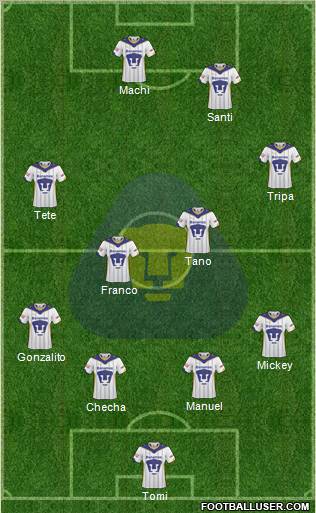 Club de Fútbol Universidad 4-4-2 football formation