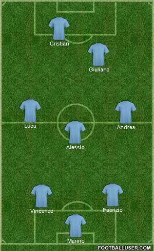 Dream Team Formation 2011